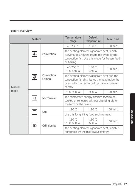 Samsung Combinato MC35J8055CK - User Manual_6.76 MB, pdf, ENGLISH