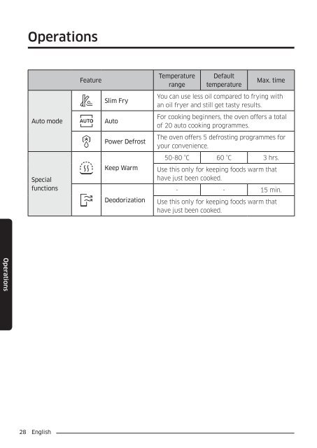 Samsung Combinato MC35J8055CK - User Manual_6.76 MB, pdf, ENGLISH