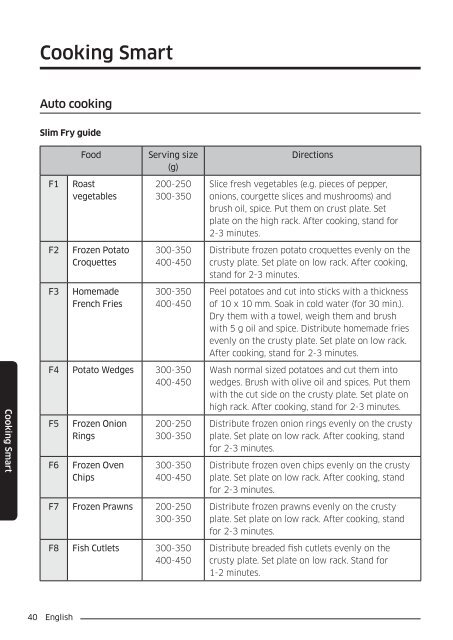 Samsung Combinato MC35J8055CK - User Manual_6.76 MB, pdf, ENGLISH