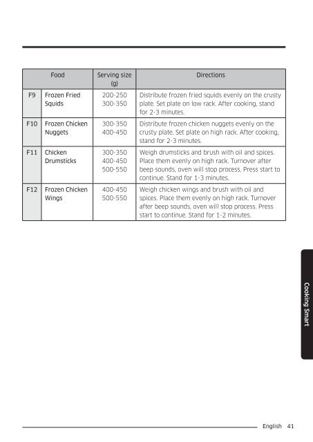 Samsung Combinato MC35J8055CK - User Manual_6.76 MB, pdf, ENGLISH