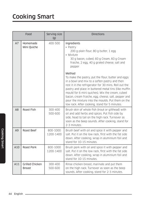 Samsung Combinato MC35J8055CK - User Manual_6.76 MB, pdf, ENGLISH