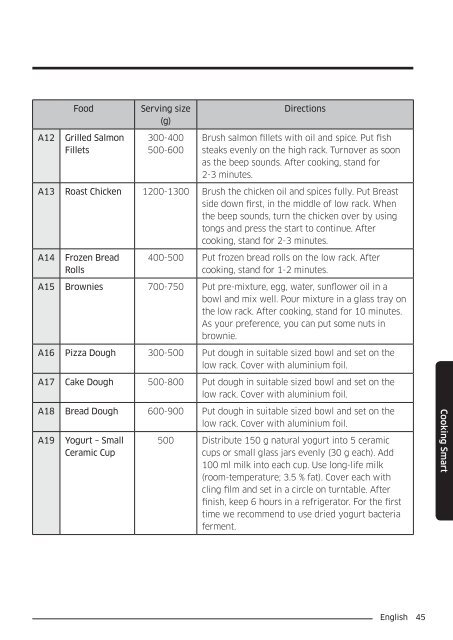 Samsung Combinato MC35J8055CK - User Manual_6.76 MB, pdf, ENGLISH