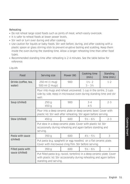 Samsung Combinato MC35J8055CK - User Manual_6.76 MB, pdf, ENGLISH
