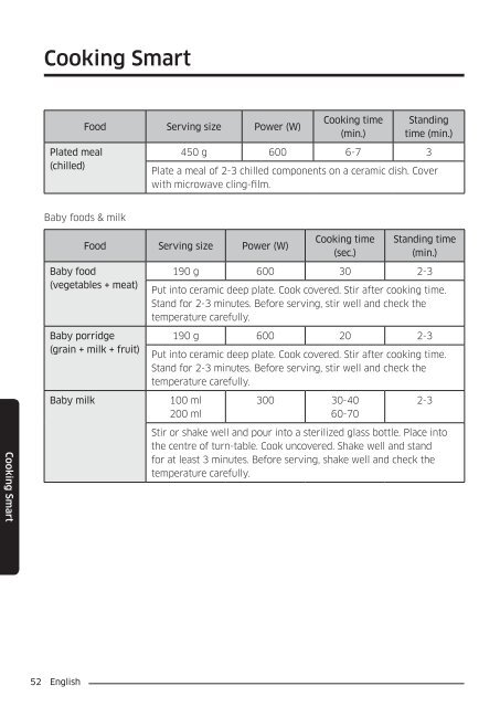 Samsung Combinato MC35J8055CK - User Manual_6.76 MB, pdf, ENGLISH