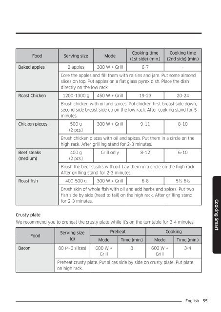 Samsung Combinato MC35J8055CK - User Manual_6.76 MB, pdf, ENGLISH