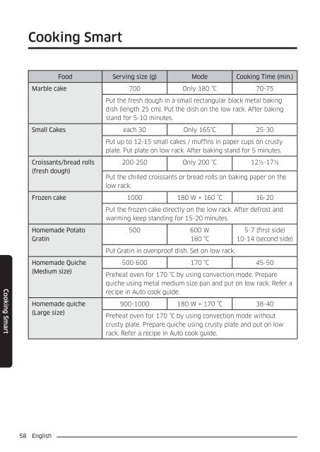 Samsung Combinato MC35J8055CK - User Manual_6.76 MB, pdf, ENGLISH