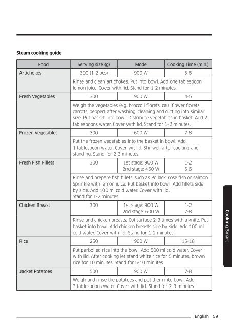 Samsung Combinato MC35J8055CK - User Manual_6.76 MB, pdf, ENGLISH