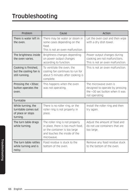 Samsung Combinato MC35J8055CK - User Manual_6.76 MB, pdf, ENGLISH