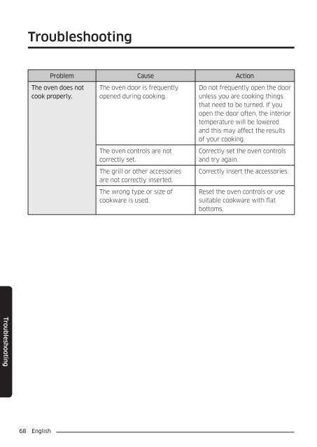 Samsung Combinato MC35J8055CK - User Manual_6.76 MB, pdf, ENGLISH