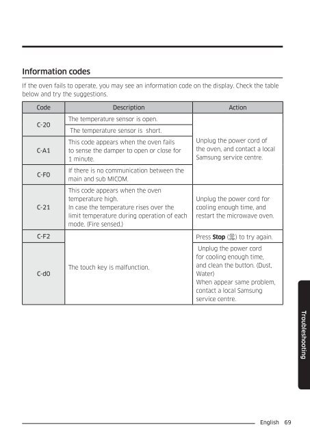 Samsung Combinato MC35J8055CK - User Manual_6.76 MB, pdf, ENGLISH