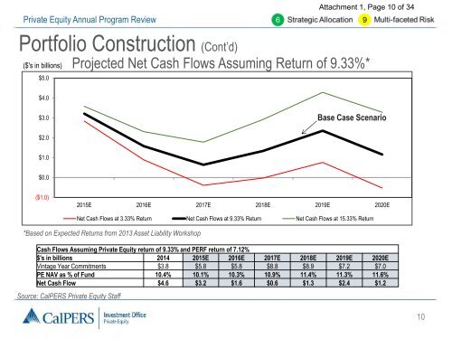 Private Equity Annual Program Review