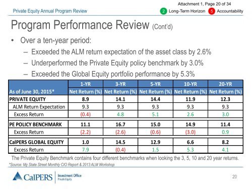Private Equity Annual Program Review
