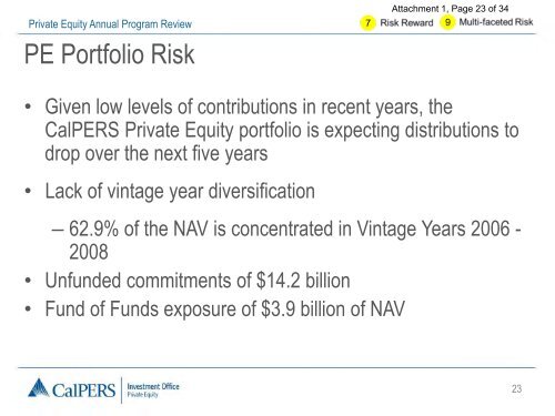 Private Equity Annual Program Review