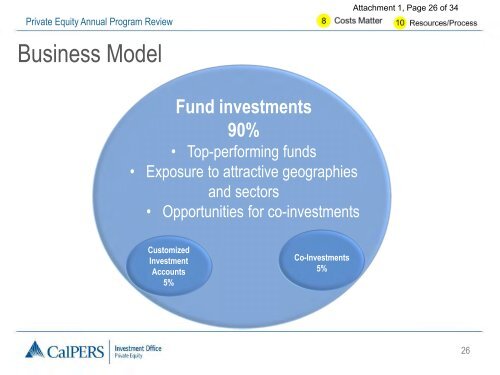 Private Equity Annual Program Review