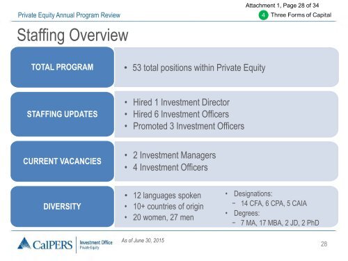 Private Equity Annual Program Review