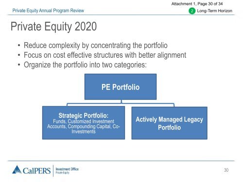 Private Equity Annual Program Review