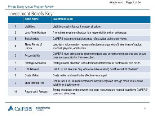 Private Equity Annual Program Review