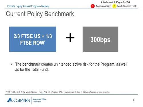 Private Equity Annual Program Review