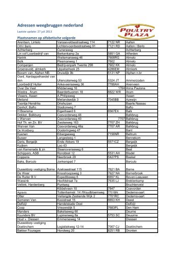 Adressen weegbruggen nederland - Poultry Plaza