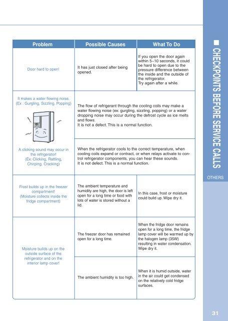 Samsung TS 48 WLUS - User Manual_2.39 MB, pdf, ENGLISH