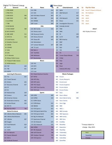 spectrum tv select channel lineup spectrum tv select channel lineup