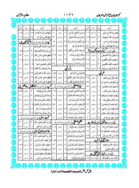 Tarjuma Kanzul Eman Ma Tafseer Khazain ul Irfan