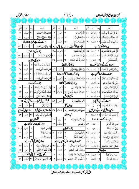 Tarjuma Kanzul Eman Ma Tafseer Khazain ul Irfan