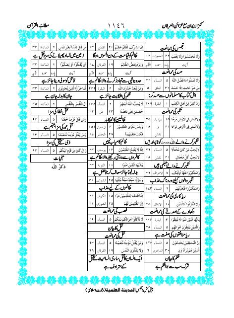 Tarjuma Kanzul Eman Ma Tafseer Khazain ul Irfan