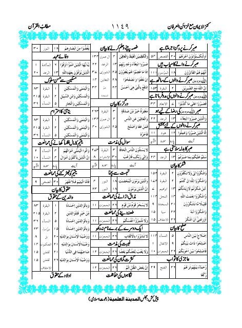 Tarjuma Kanzul Eman Ma Tafseer Khazain ul Irfan