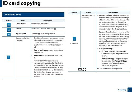 Samsung Multifunzione b/n MultiXpress SL-K7500LX (A3) (50 ppm) - User Manual_36.16 MB, pdf, ENGLISH