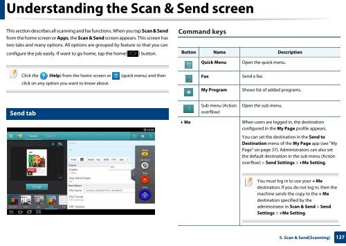 Samsung Multifunzione b/n MultiXpress SL-K7500LX (A3) (50 ppm) - User Manual_36.16 MB, pdf, ENGLISH