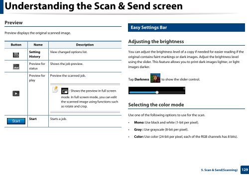 Samsung Multifunzione b/n MultiXpress SL-K7500LX (A3) (50 ppm) - User Manual_36.16 MB, pdf, ENGLISH