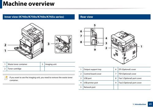 Samsung Multifunzione b/n MultiXpress SL-K7500LX (A3) (50 ppm) - User Manual_36.16 MB, pdf, ENGLISH