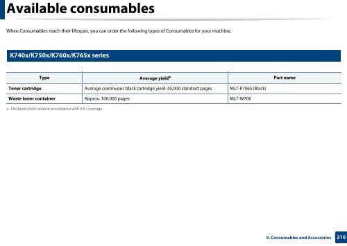 Samsung Multifunzione b/n MultiXpress SL-K7500LX (A3) (50 ppm) - User Manual_36.16 MB, pdf, ENGLISH