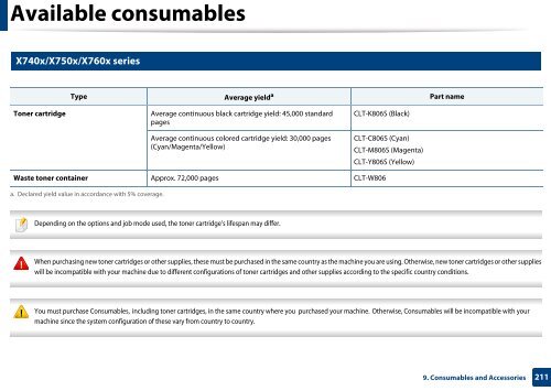 Samsung Multifunzione b/n MultiXpress SL-K7500LX (A3) (50 ppm) - User Manual_36.16 MB, pdf, ENGLISH