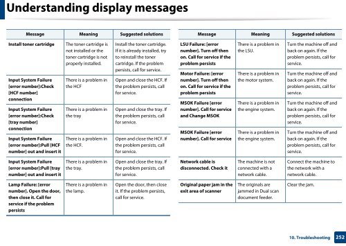 Samsung Multifunzione b/n MultiXpress SL-K7500LX (A3) (50 ppm) - User Manual_36.16 MB, pdf, ENGLISH