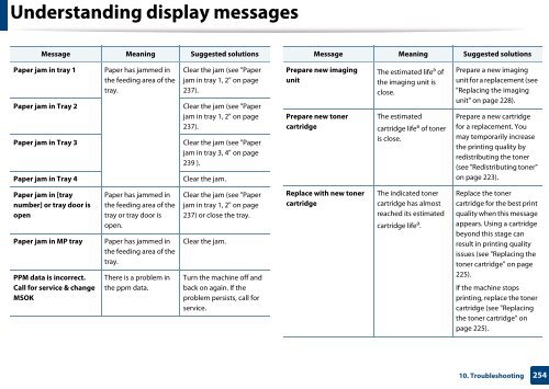 Samsung Multifunzione b/n MultiXpress SL-K7500LX (A3) (50 ppm) - User Manual_36.16 MB, pdf, ENGLISH