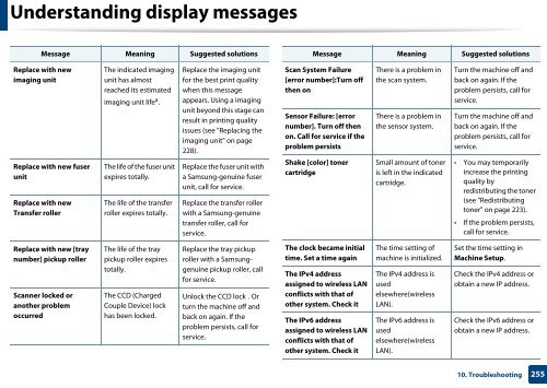 Samsung Multifunzione b/n MultiXpress SL-K7500LX (A3) (50 ppm) - User Manual_36.16 MB, pdf, ENGLISH