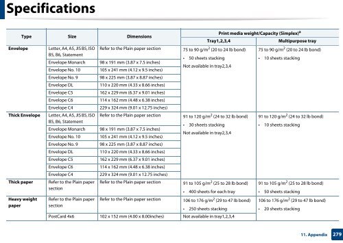 Samsung Multifunzione b/n MultiXpress SL-K7500LX (A3) (50 ppm) - User Manual_36.16 MB, pdf, ENGLISH