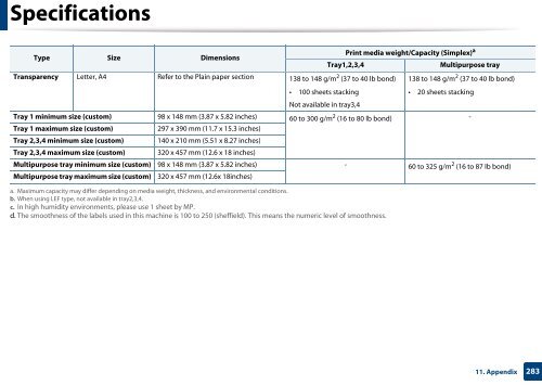 Samsung Multifunzione b/n MultiXpress SL-K7500LX (A3) (50 ppm) - User Manual_36.16 MB, pdf, ENGLISH