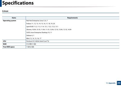 Samsung Multifunzione b/n MultiXpress SL-K7500LX (A3) (50 ppm) - User Manual_36.16 MB, pdf, ENGLISH