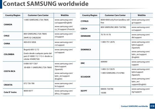 Samsung CLX-3305FW - User Manual_55.27 MB, pdf, ENGLISH