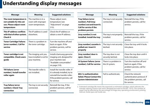 Samsung Multifunzione b/n MultiXpress SL-K7500GX (A3) (50 ppm) - User Manual_36.16 MB, pdf, ENGLISH