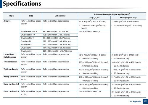 Samsung Multifunzione b/n MultiXpress SL-K7500GX (A3) (50 ppm) - User Manual_36.16 MB, pdf, ENGLISH