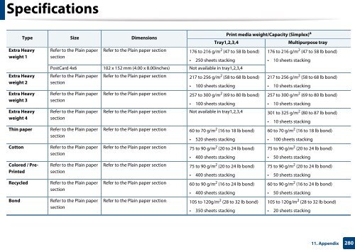 Samsung Multifunzione a colori MultiXpress X7500LX (A3) (50ppm) - User Manual_36.16 MB, pdf, ENGLISH