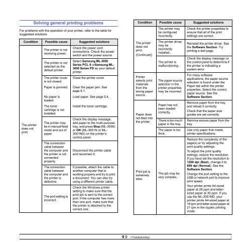 Samsung ML-3051N - User Manual_9.08 MB, pdf, ENGLISH