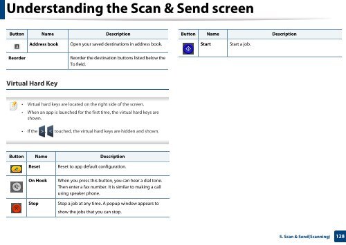 Samsung Multifunzione a colori MultiXpress X7600GX (A3) (60ppm) - User Manual_36.16 MB, pdf, ENGLISH