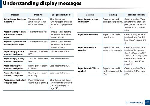 Samsung Multifunzione a colori MultiXpress X7600GX (A3) (60ppm) - User Manual_36.16 MB, pdf, ENGLISH