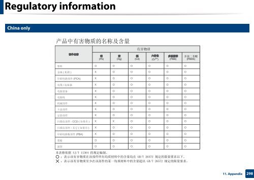 Samsung Multifunzione a colori MultiXpress X7600GX (A3) (60ppm) - User Manual_36.16 MB, pdf, ENGLISH