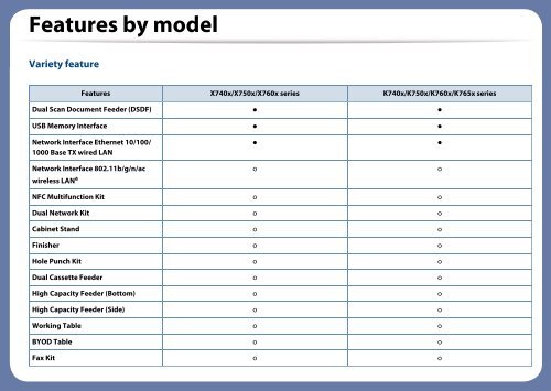 Samsung Multifunzione b/n MultiXpress SL-K7400GX (A3) (40 ppm) - User Manual_36.16 MB, pdf, ENGLISH